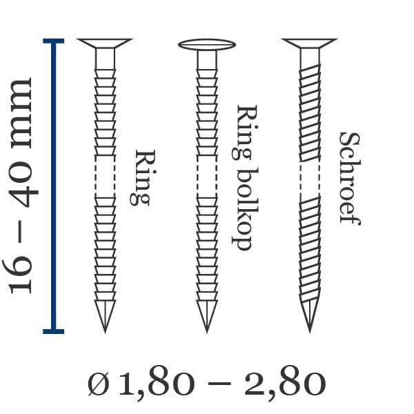 Coilspik BTC