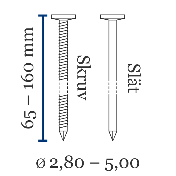 Stripsspik R20-s Främsta egenskaper R20 spik:Förkortat namn: R20Ryggbredd (mm):  2,8 - 4,6Längd (mm): 65 - 160Trådtjocklek Ø (mm): 3,1 - 3,8 - 4,2 - 4,6Standard material: stålKan fås i: slät, skruvad spik, förzinkat, fyrkantigtSpets: diamantspets