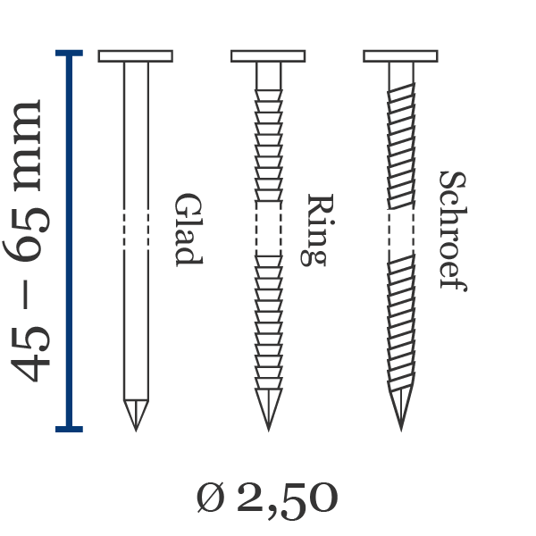 Coilnagels BDC vlak 2.5 Belangrijkste kenmerken coilnagels BDC vlak 2.5:Korte naam: BDC vlak 2.5Lengte (mm): 45-65Draaddikte Ø (mm): 2,5 - 2,8Standaard materiaal: staalLeverbaar in: glad, ring, schroef, verzinktPunt: nb