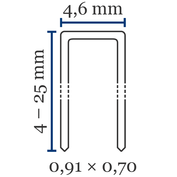 Klammer typ BeA 97 Främsta kännetecken klammer typ 97:Förkortat namn: BeA 97Ryggbredd (mm): 4,6Längd (mm): 4-25Trådtjocklek lxb (mm): 0,91 x 0,70Standard material: stålKan även fås i: rostfritt stål, hårdstålSpets: mejselspets, kan även fås med D-spets (spets med sågsnitt)